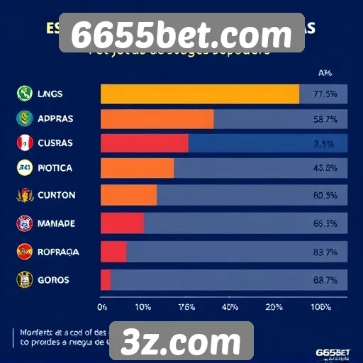 Estatísticas de jogos populares no 6655bet.com